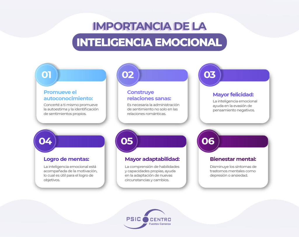 Por qué es importante la inteligencia emocional