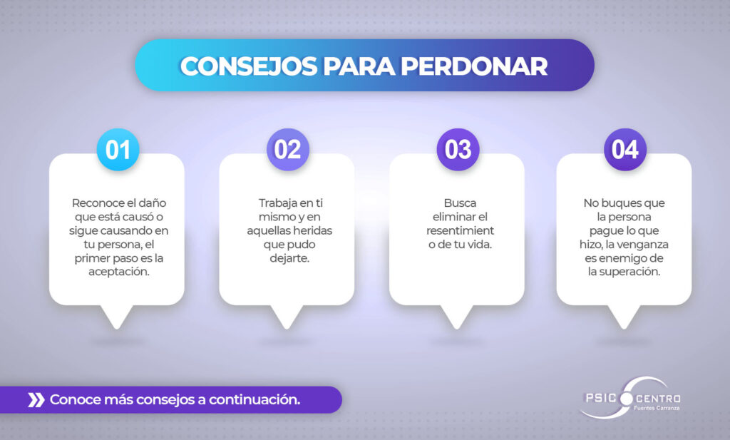 Aprender a perdonar