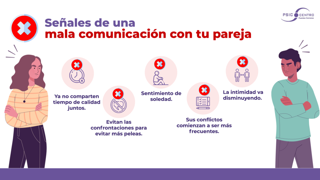 problemas de comunicación en pareja